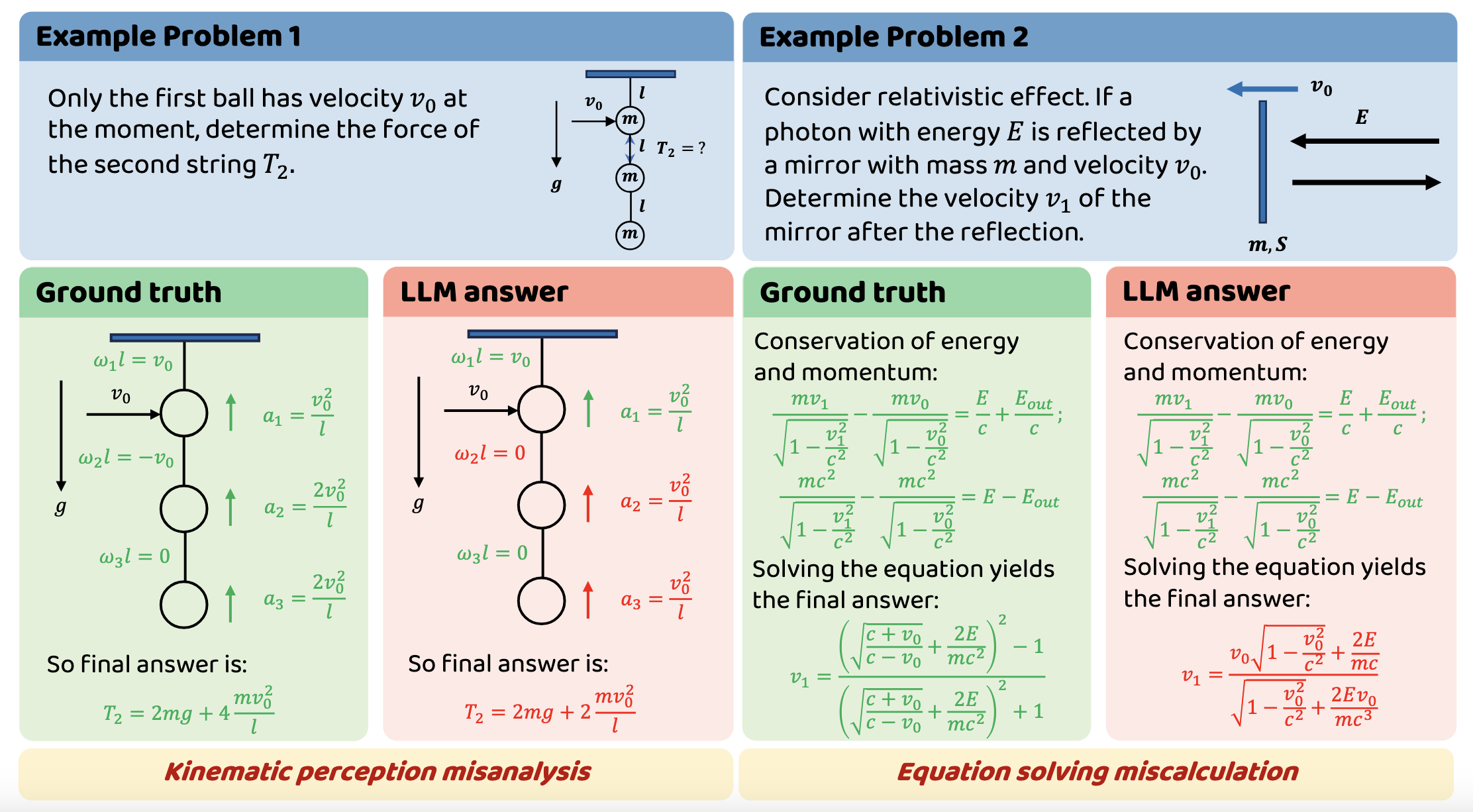 Perpectual Error Model PHYBench